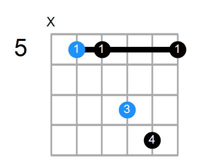 Dsus Chord